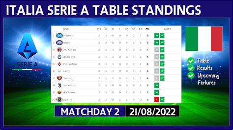 sierra a|serie a standings today.